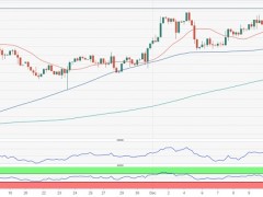 美CPI刺激黃金多頭爆發(fā)！FXStreet首席分析師：金價恐再大漲約35美元