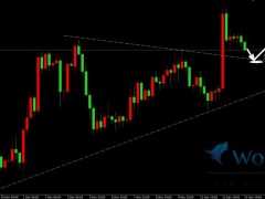 金榮中國:國際金價(jià)窄幅波動(dòng)回落，金價(jià)走勢(shì)還看美利率決議。