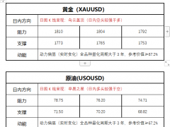 FPG財(cái)盛國際：CPI重磅來襲，俄烏局勢(shì)愈演愈烈
