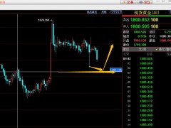 易極：12-15黃金回踩1793區(qū)域多單進場