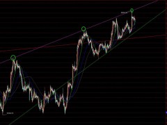 【孤魂黃金】美聯(lián)儲(chǔ)利率決議市場(chǎng)區(qū)間波動(dòng)，關(guān)注1795攻守