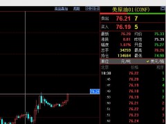 易極：原油日線壓力位76.20做空