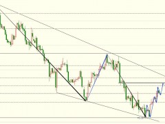 圖靈波浪12.14-原油反彈持續(xù)中、短線將迎來最后一漲