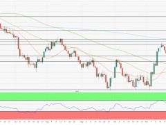 美CPI與美聯(lián)儲(chǔ)決議引爆本周金市行情 分析師：若守住關(guān)鍵支撐 金價(jià)有望大漲