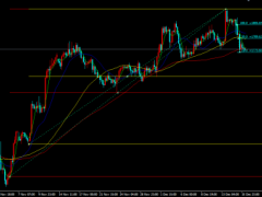 金榮中國:美聯(lián)儲或加息至5%以上，金價高位回落大幅走低