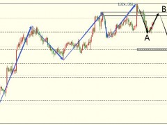 圖靈波浪周評-黃金1824多頭已結(jié)束、近期將回落50美金