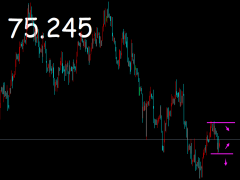 御姐析金：12.19黃金，原油，鎊日本周展望及日內(nèi)分析