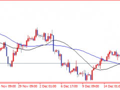 頭狼：原油76空，收割13美金