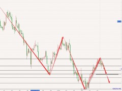 圖靈波浪12.16晚-原油沖高回落，調(diào)整提前啟動(dòng)