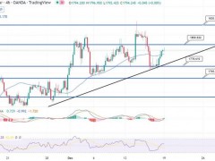 金價(jià)窄幅震蕩！黃金難破1800關(guān)口 重磅前瞻：股市穩(wěn)定阻礙避險(xiǎn) “緊縮前景不利”
