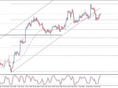 黃金日內(nèi)交易分析：只要守住關(guān)鍵支撐 否則金價(jià)恐仍有逾30美元大漲空間