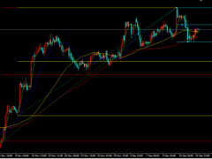 金榮中國：美經(jīng)濟(jì)數(shù)據(jù)不及預(yù)期，金價擴(kuò)大反彈重回漲勢