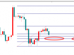 金界傳奇：黃金1784繼續(xù)多，拉高1805再空！