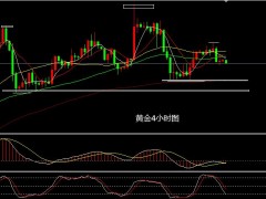 張文輝：黃金右肩承壓測(cè)頸線(xiàn) 原油