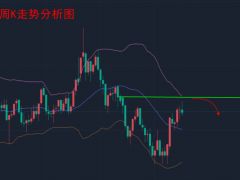 12.20—秋末悔城：黃金周一強(qiáng)勢(shì)開(kāi)門(mén)紅!卡4H區(qū)間不愁沒(méi)錢(qián)