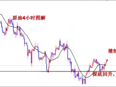 王導(dǎo)：原油多單獲利數(shù)錢，看破日線中軌