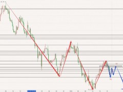 圖靈波浪12.19晚-原油震蕩下行，空頭劍指73