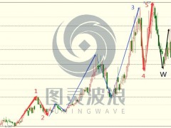 圖靈波浪研報(bào)——天然氣二次大跌、抄底倒計(jì)時(shí)（波浪理論天然氣篇）