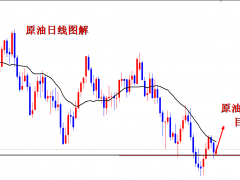 王導(dǎo)：美國回購石油儲(chǔ)備，原油74多看漲80