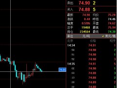 易極：原油一小時(shí)支撐位現(xiàn)價(jià)74.90多