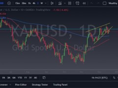 “圣誕假期前的平靜”！美元轉(zhuǎn)跌、金價(jià)瞄準(zhǔn)破1820消除干擾 分析師：黃金年底看漲1875