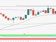 黃金技術(shù)面現(xiàn)“金叉”！分析師：若日收盤突破重要阻力 金價有望大漲25美元