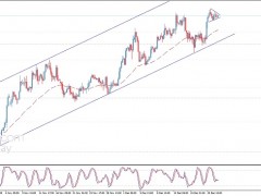 白銀在重大破位邊緣！白銀日內(nèi)交易分析：若突破關(guān)鍵水平 銀價(jià)恐有近6%暴漲空間