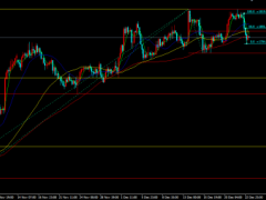 金榮中國：美經(jīng)濟(jì)數(shù)據(jù)表現(xiàn)強(qiáng)勁，金價高位回落強(qiáng)勢收跌