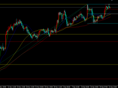 金榮中國：美經(jīng)濟(jì)數(shù)據(jù)表現(xiàn)好壞參半，金價沖高乏力陷入高位整理
