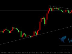 金榮中國：金價高位震蕩回落，市場短線繼續(xù)看空。
