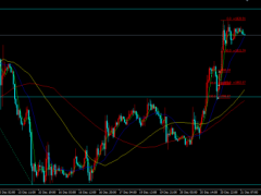 金榮中國：日本央行調(diào)整國債收益率，金價大幅走高強(qiáng)勢收漲