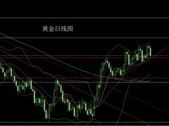 董鎮(zhèn)元：數(shù)據(jù)強(qiáng)勢(shì)美指升 金銀承壓做短空