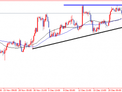頭狼：黃金1814全網(wǎng)公開(kāi)空，跌至1806，收割收割