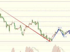 圖靈波浪12.22晚-原油震蕩走高，短期還將繼續(xù)上沖