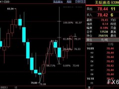 NYMEX原油上看79.26美元