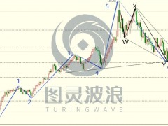 圖靈波浪研報(bào)——全球經(jīng)濟(jì)動(dòng)蕩、國(guó)際油價(jià)或大漲10美金（波浪理論原油篇）