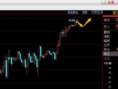 易極：12-22原油回踩78.30區(qū)域做多
