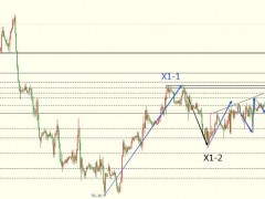 圖靈波浪12.22-原油多空勝負(fù)已分、或迎來大幅反彈
