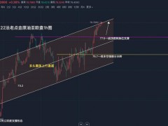 【法老點(diǎn)金】12.22【原油】亞歐盤：原油今日回踩依托77.2一線繼續(xù)先多看反彈延續(xù)