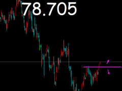 御姐析金：12.22黃金，原油，鎊日行情分析及策略