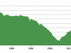 “囤黃金”！全球央行“前瞻性”采購(gòu)大量黃金 明年“更高借貸成本”準(zhǔn)備發(fā)威