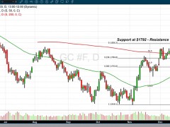 上漲根本尚未結(jié)束！金價(jià)1800待“圣誕假期后重建交易” 買(mǎi)盤(pán)推動(dòng)才剛剛開(kāi)始