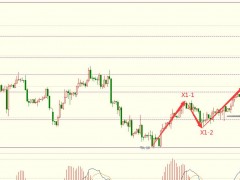 圖靈波浪12.23晚-原油陷入調(diào)整，多空將再次爭(zhēng)奪
