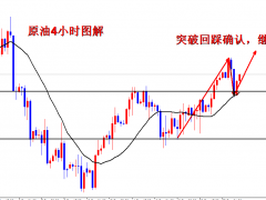 王導(dǎo)：原油回踩確認(rèn)，77多大漲獲利