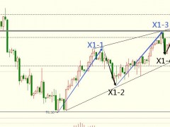 圖靈波浪12.23-原油上漲途中遭遇空頭反擊