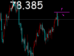 御姐析金：12.23黃金，原油，鎊日行情分析及策略