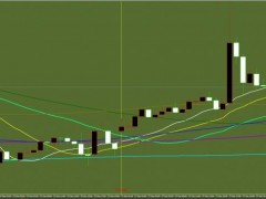 方萍萍：2022年12月28日黃金策略交易策略