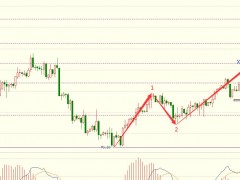 圖靈波浪12.27晚-原油震蕩走高，多頭劍指81