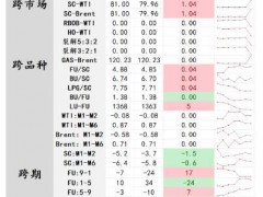 中輝期貨原油日報20221227：原油反彈動力有所減弱