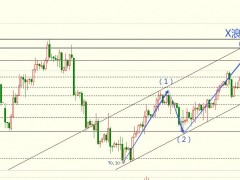 圖靈波浪12.27-原油突破層層壓制、多頭上方還有2美金空間